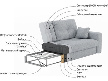 Шкаф-кровать с диваном горизонтальная Premium 160х200 фото 5